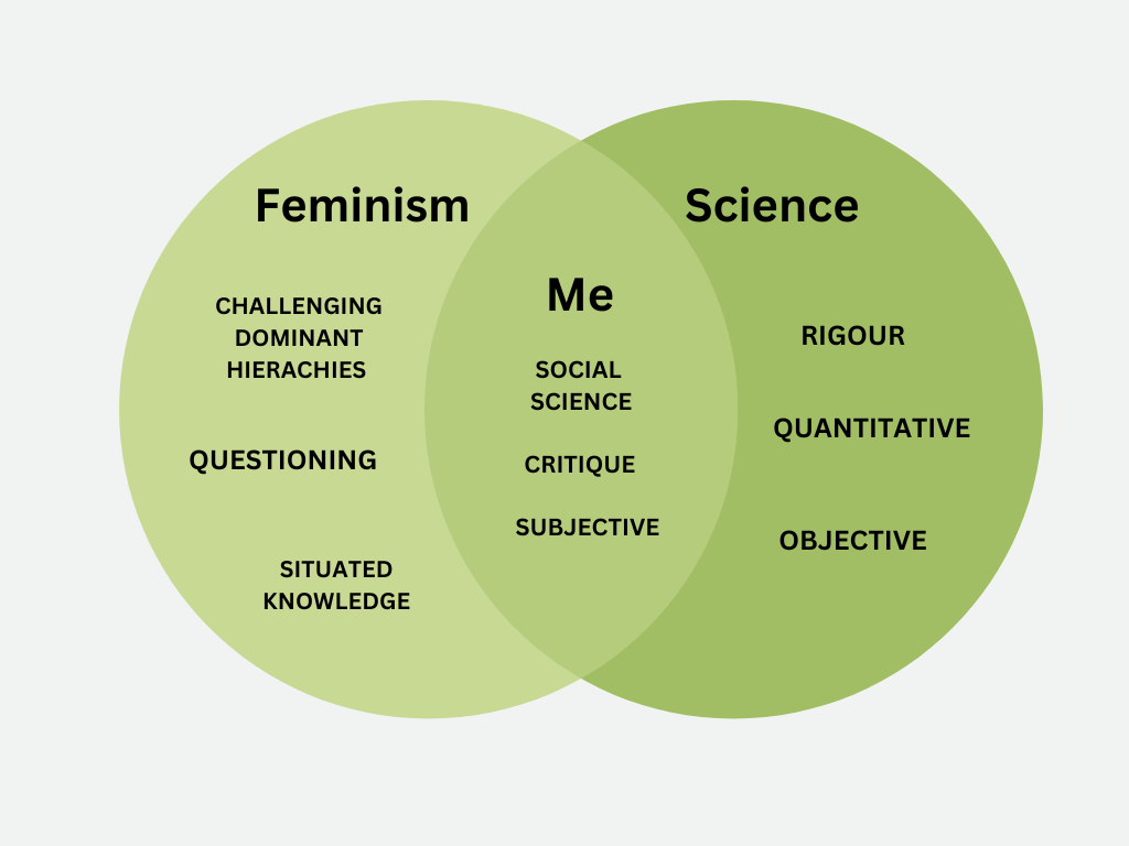 Navigating the shift from Life Sciences to Social&nbsp;Sciences